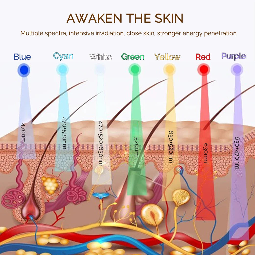 Wireless 7 Colors LED Face Beauty Machine